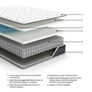 Switch ASHLEY M590 POCKETED 12&quot; HYBRID MATTRESS AVAILBLE IN QUEEN AND KING SIZES 2 image