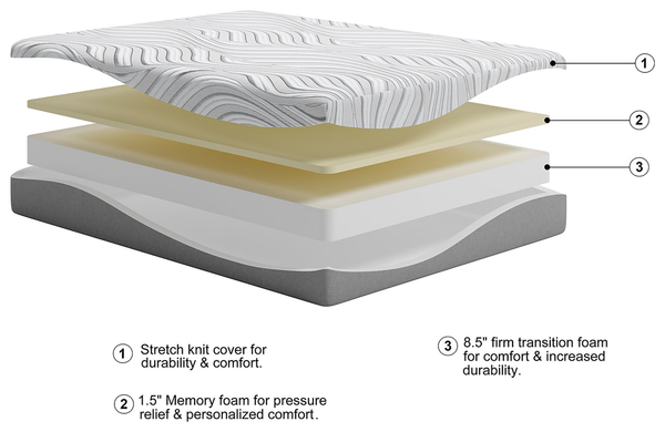 M592 - 10" Memory Foam Full, Queen, King